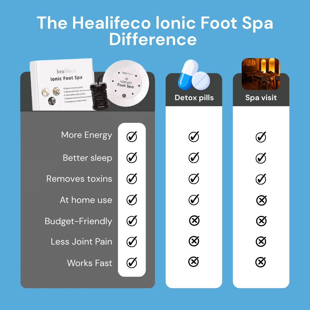 VitaFits ionic Foot Spa